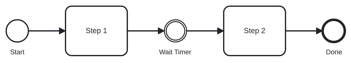 5-Node Mixed Sequence Chain