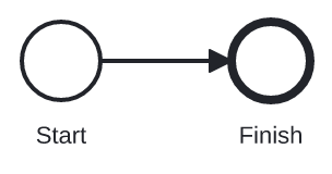 Start -> End Direct Flow
