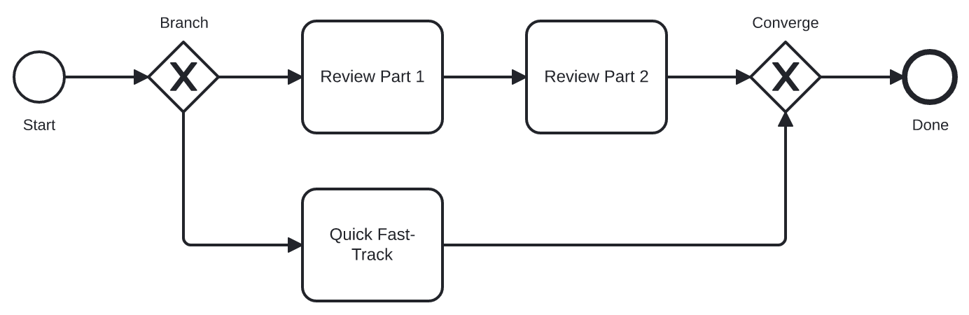 Asymmetric Branching Paths