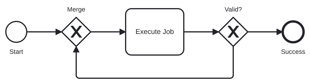 Gateway Feedback Loop