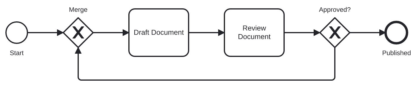Task Retry Cycle