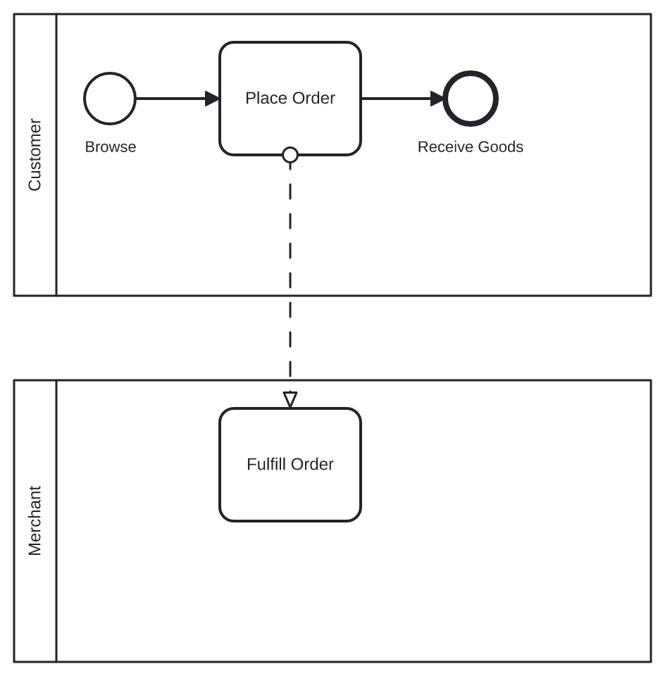 Multi-Pool Collaboration