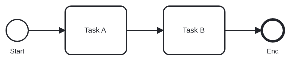 Bitwise Deterministic Layout