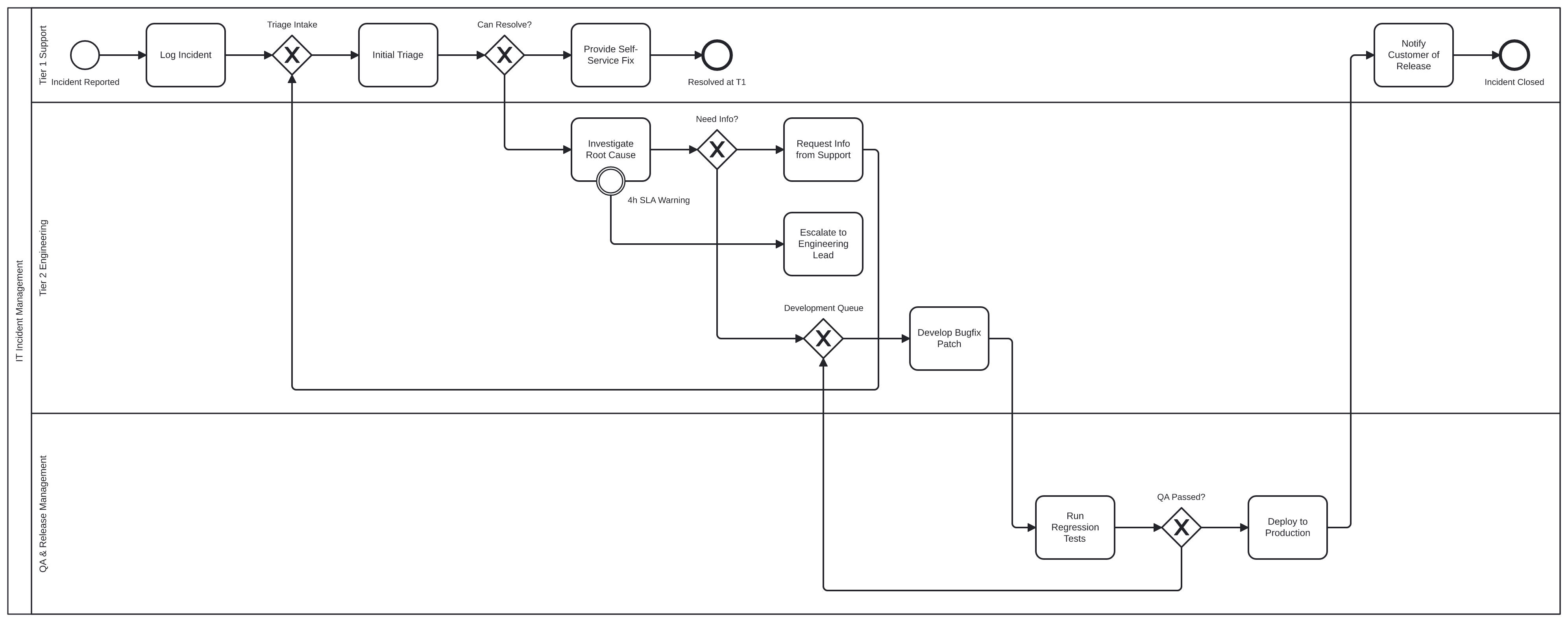 3-Lane Incident Management
