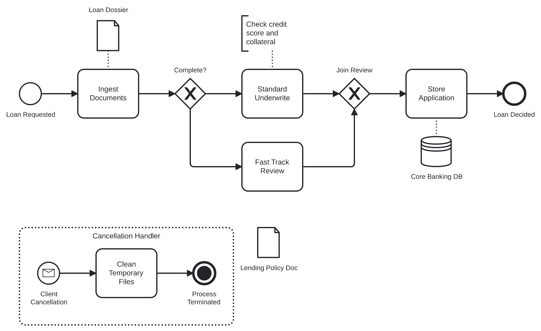 10-event-subprocesses-and-artifacts